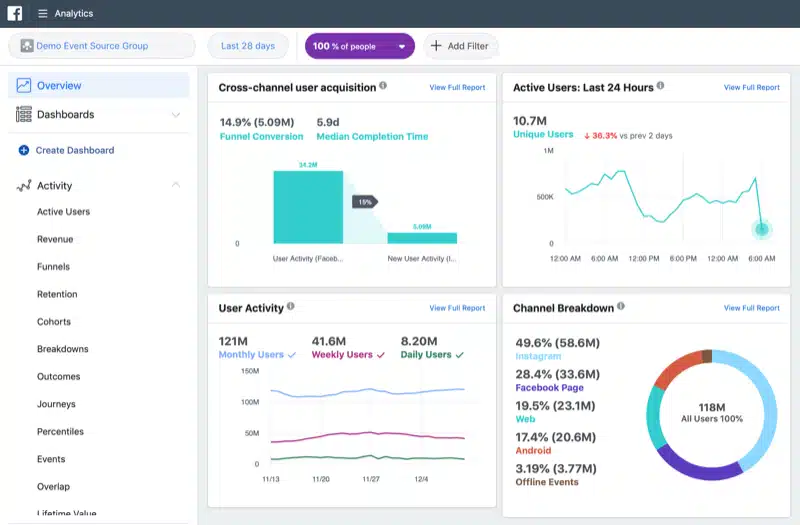 facebook analytics report 