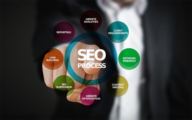 search engine optimization | best digital marketing agency