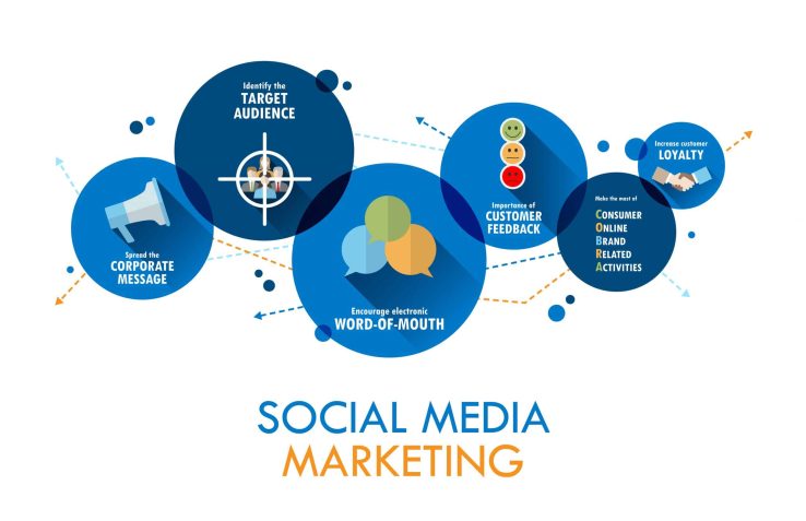 SMM social media marketing
